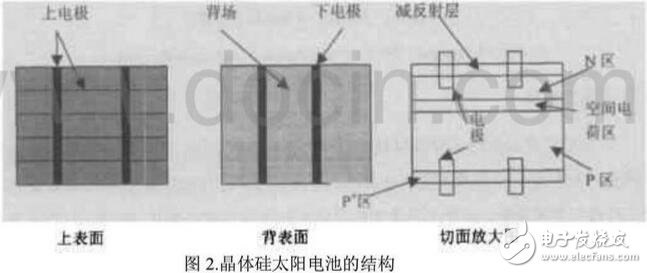kaiyun开云官方网站 单晶硅、多晶硅和非晶等几种硅基太阳能电池的介绍